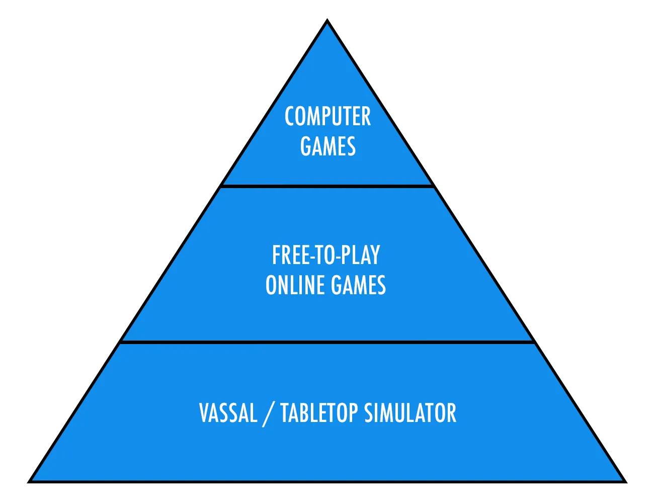 DigitalEditions